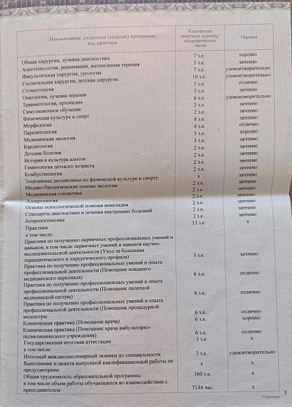 Сведения об аккредитации